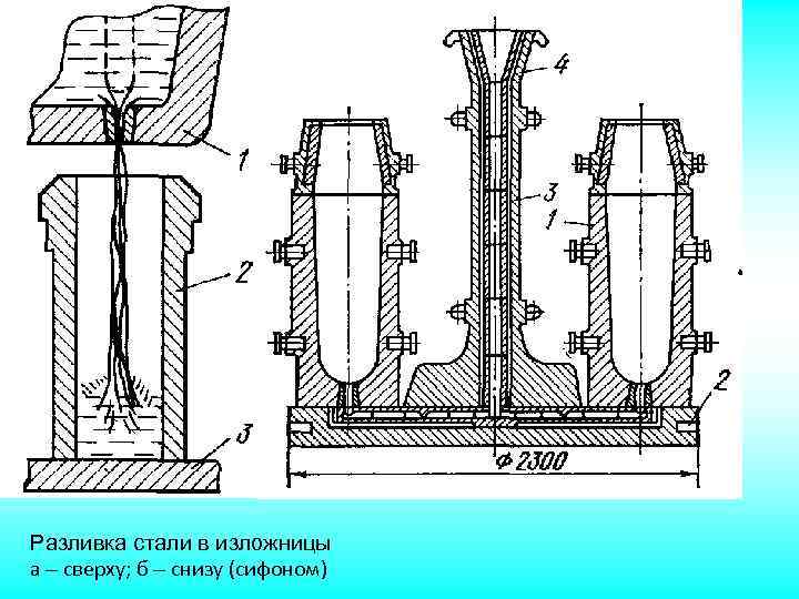 Разливка стали в изложницы а – сверху; б – снизу (сифоном) 