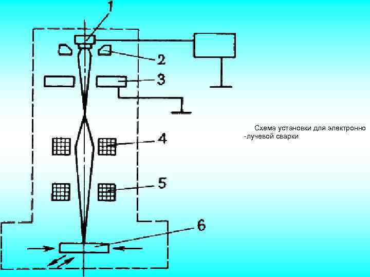 Схема электронно лучевой сварки