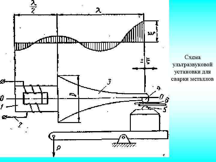 Схема ультразвуковой установки для сварки металлов 