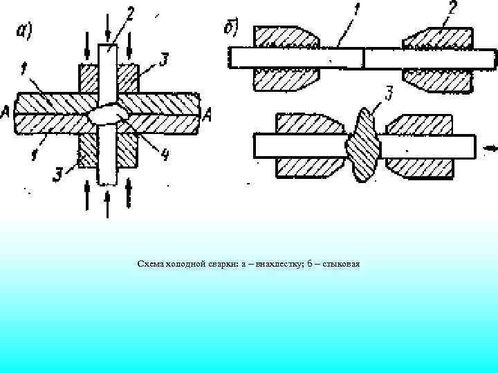 Схема холодной сварки: а – внахлестку; б – стыковая 