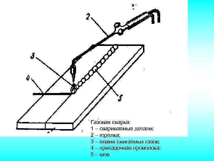 Сварка настилом. Газовая сварка схема. Ручная дуговая сварка покрытым электродом. Сварка с1. Сварка первые детали.