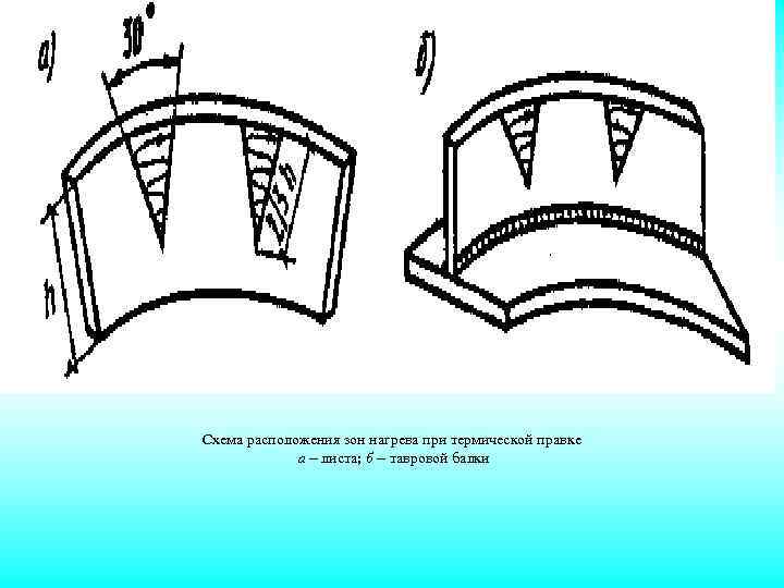 Схема расположения зон нагрева при термической правке а – листа; б – тавровой балки