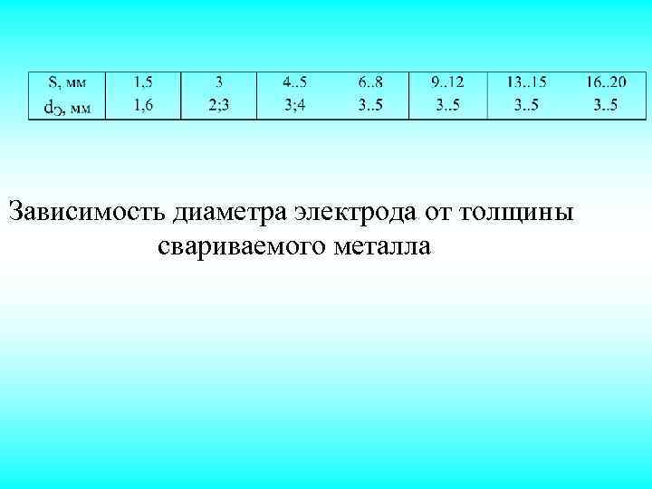 Толщина электрода в зависимости от толщины. Зависимость электрода от толщины металла.