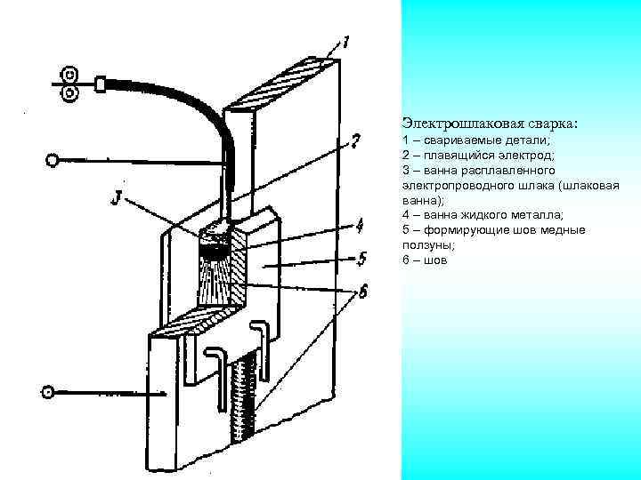 Схема электрошлаковой сварки