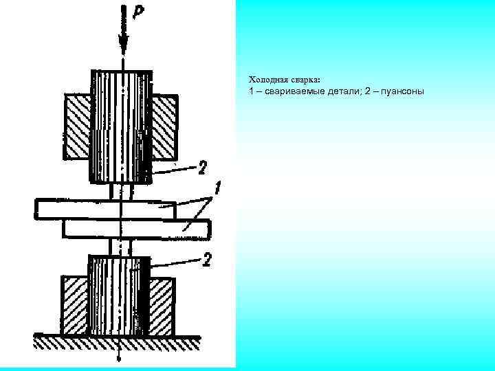 Холодная сварка: 1 – свариваемые детали; 2 – пуансоны 