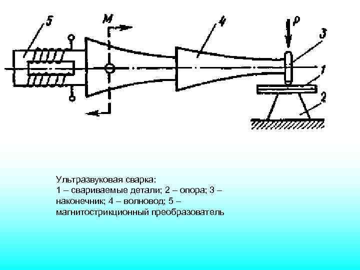 Ультразвуковая сварка схема