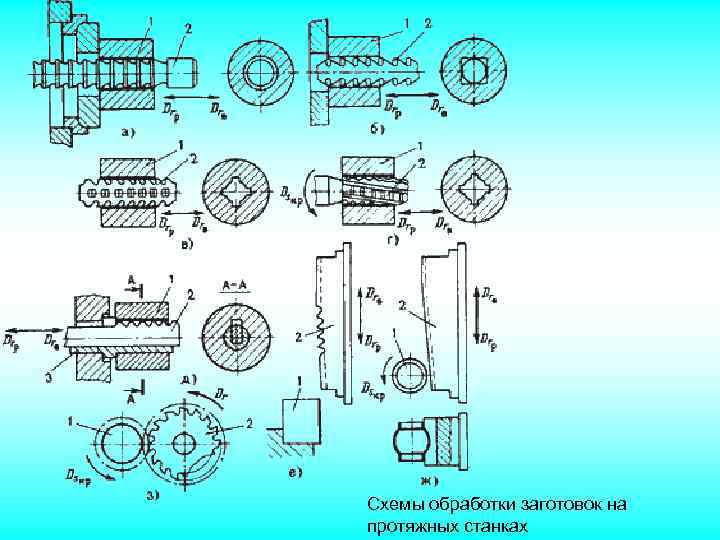 Обрабатывает заготовку. Схема обработки заготовки. Обработка на протяжных станках схема. Схема обработки заготовки резанием. Обработка заготовок на протяжных станках.