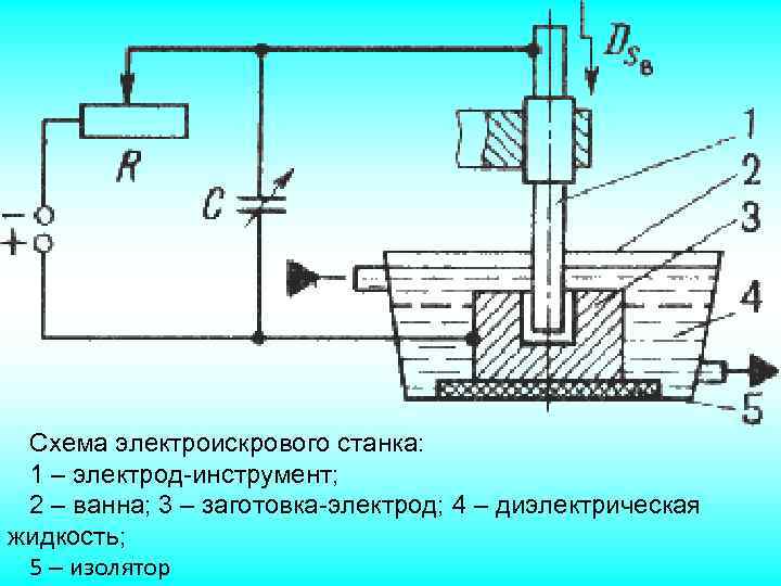 Схема электроискровой обработки