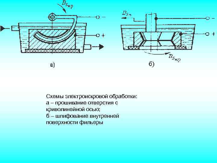 Обработка материалов водой