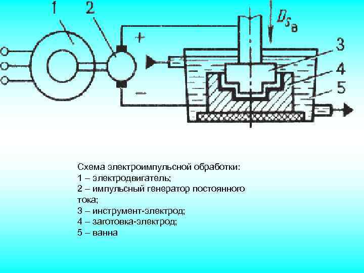 Схема электроискровой обработки