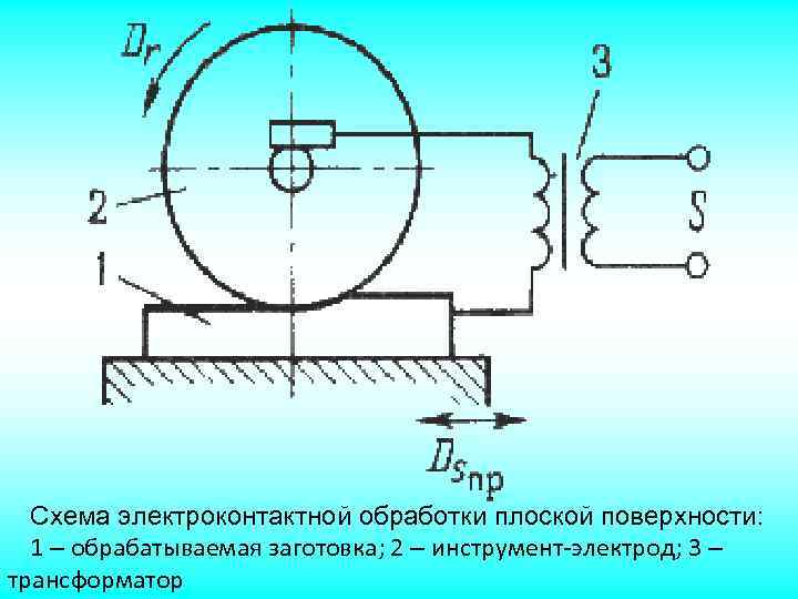 Схема электроконтактной обработки