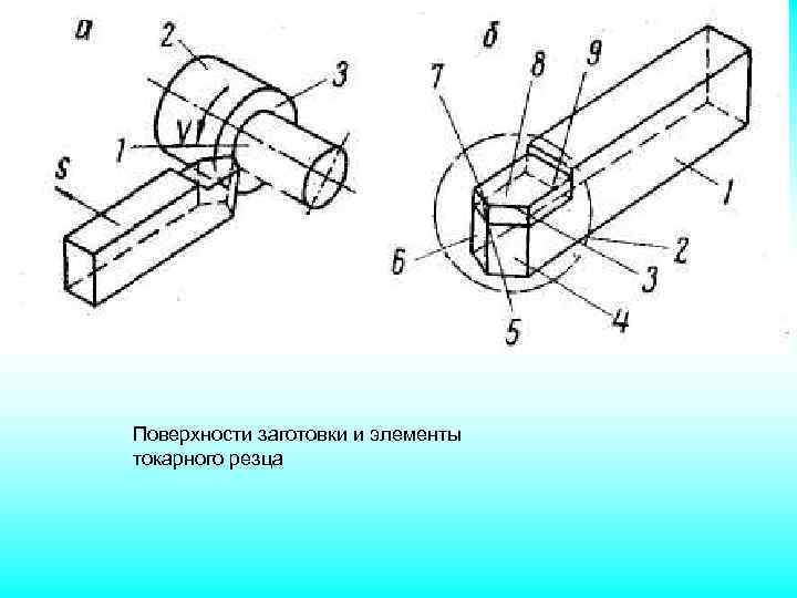 Поверхности заготовки и элементы токарного резца 