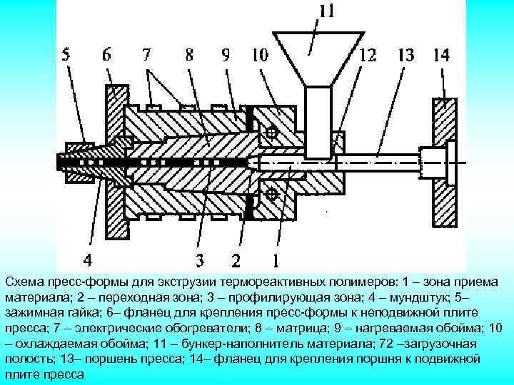 Схема пресс формы