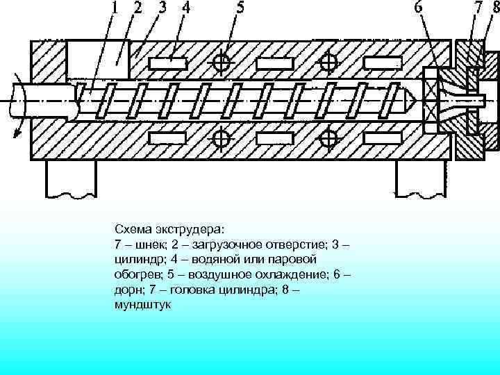 Электрическая схема экструдера