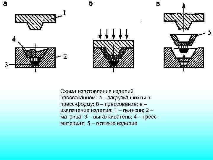 Устройство изделия