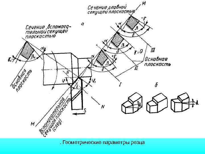 . Геометрические параметры резца 