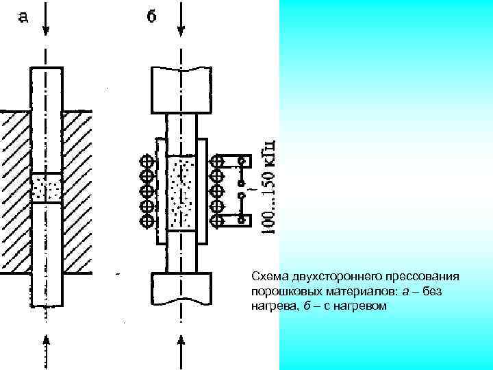 Схема прямого прессования прутка