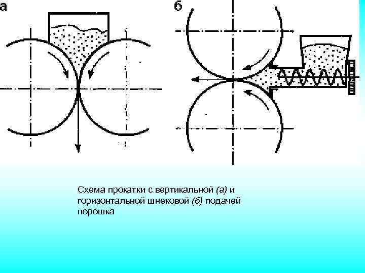 Прокатка схема обработки