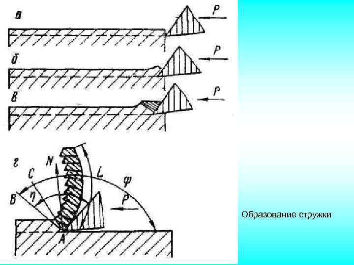 Образование стружки 