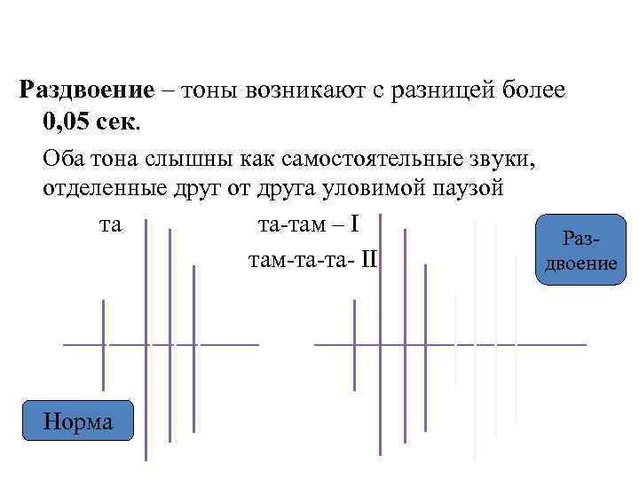 Раздвоение – тоны возникают с разницей более 0, 05 сек. Оба тона слышны как