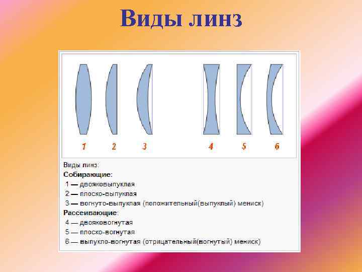 Вид линзы 6 букв. Все виды линз. Виды линз физика.