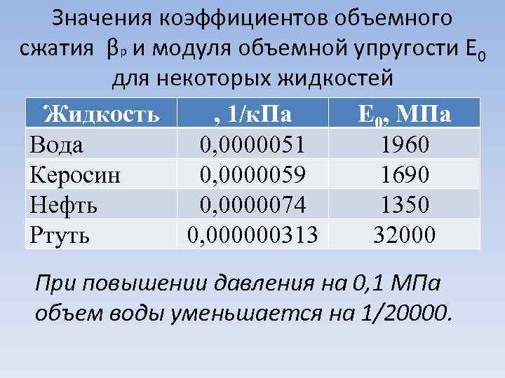 Модуль объемной упругости