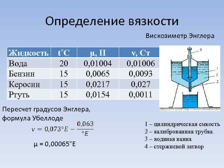 Определение вязкости Вискозиметр Энглера Жидкость Вода Бензин Керосин Ртуть t˚C 20 15 15 15