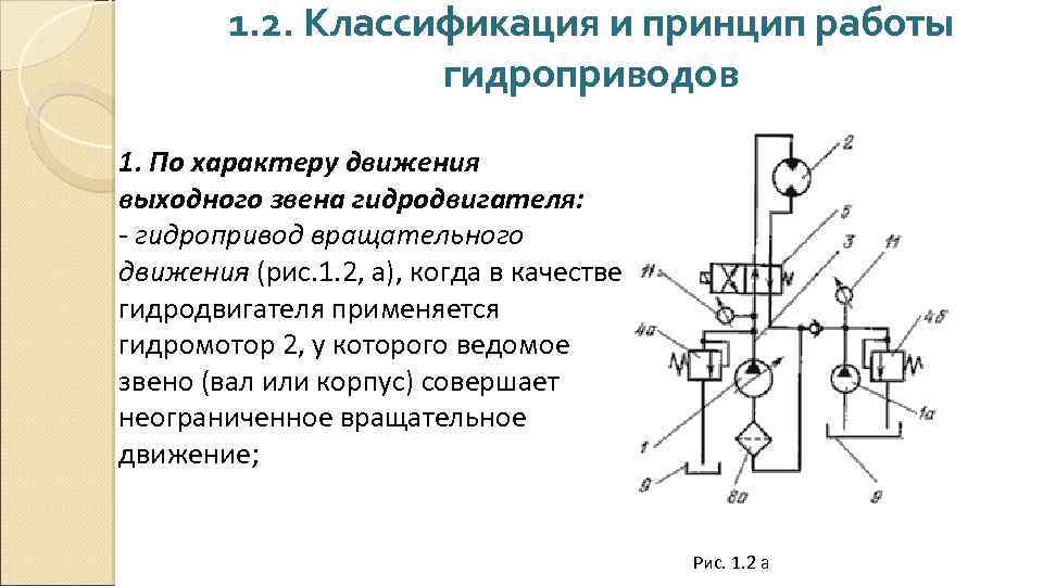 Гидравлический привод принцип работы