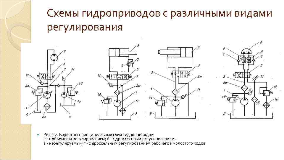 Схемы приводов строительных машин