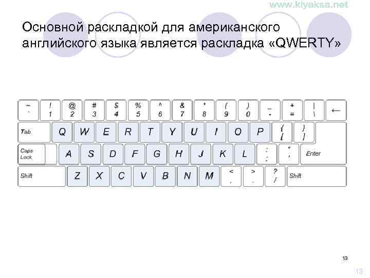 Основной раскладкой для американского английского языка является раскладка «QWERTY» 13 13 