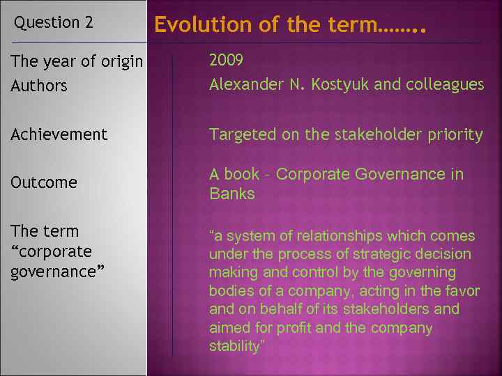 Question 2 Evolution of the term……. . The year of origin Authors 2009 Alexander