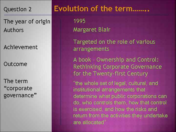 Question 2 Evolution of the term……. . The year of origin Authors 1995 Margaret