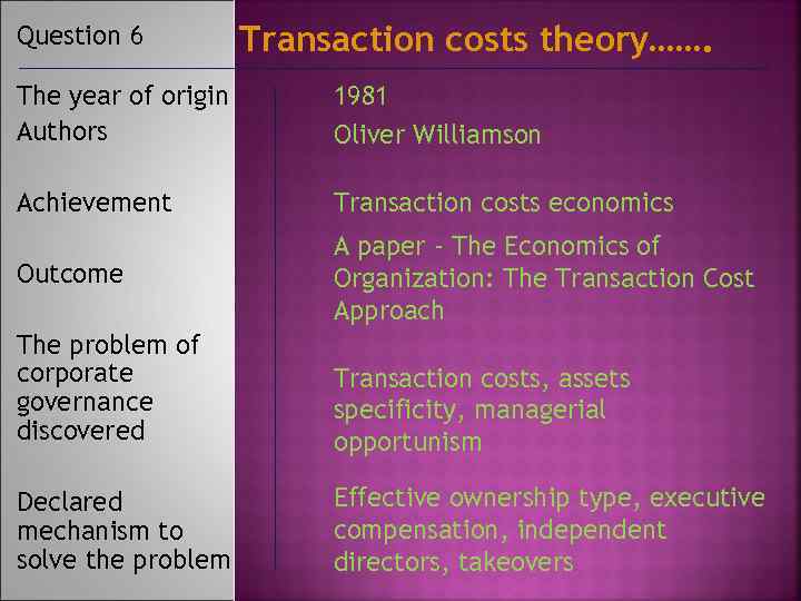 Question 6 Transaction costs theory……. The year of origin Authors 1981 Oliver Williamson Achievement
