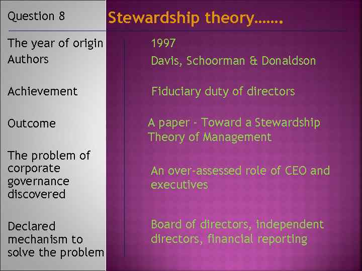Question 8 Stewardship theory……. The year of origin Authors 1997 Davis, Schoorman & Donaldson