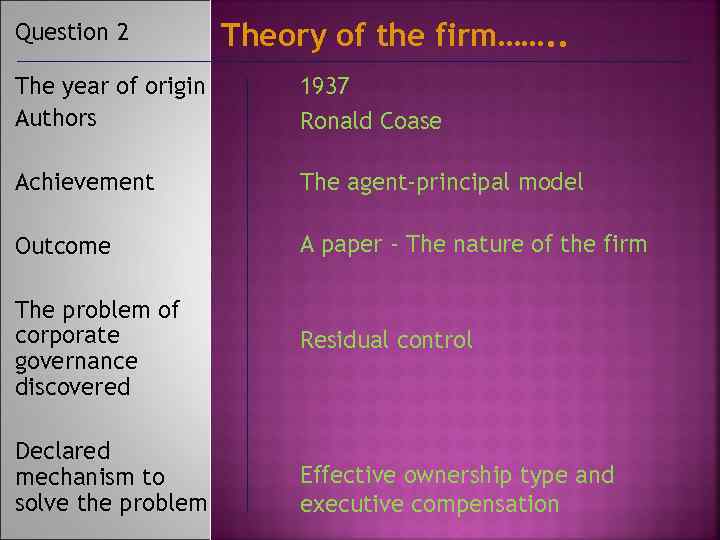 Question 2 Theory of the firm……. . The year of origin Authors 1937 Ronald
