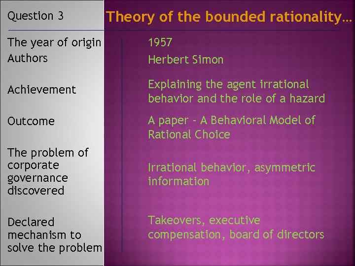 Question 3 Theory of the bounded rationality… The year of origin Authors 1957 Herbert