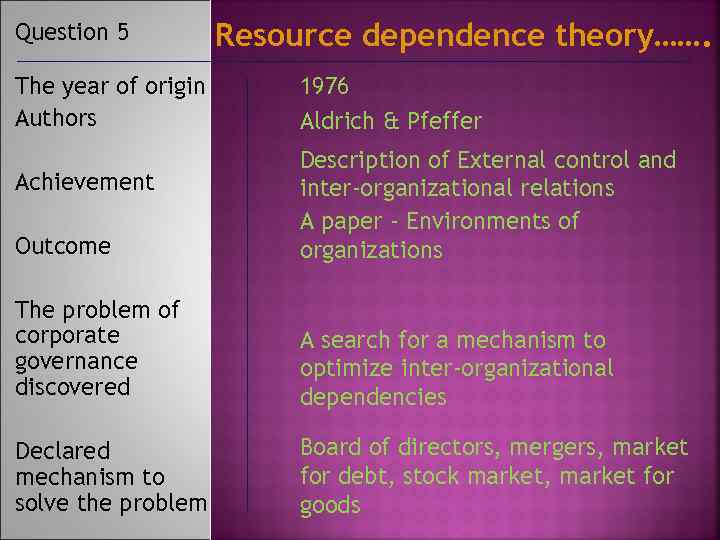 Question 5 The year of origin Authors Resource dependence theory……. 1976 Aldrich & Pfeffer