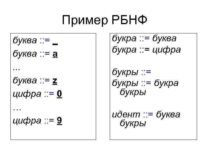 Пример РБНФ буква : : = _ буква : : = a. . .