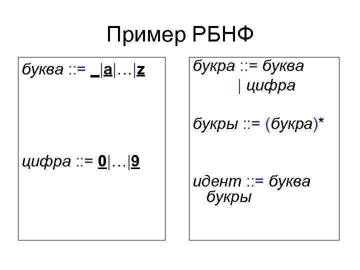 Пример РБНФ буква : : = _|a|…|z букра : : = буква | цифра