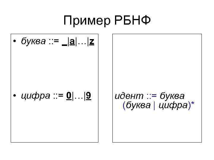 Пример РБНФ • буква : : = _|a|…|z • цифра : : = 0|…|9