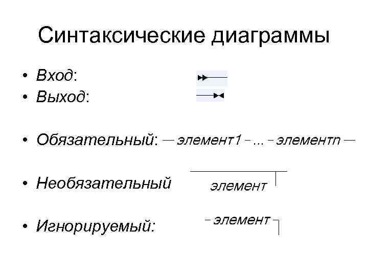 Синтаксические диаграммы • Вход: • Выход: • Обязательный: • Необязательный • Игнорируемый: 