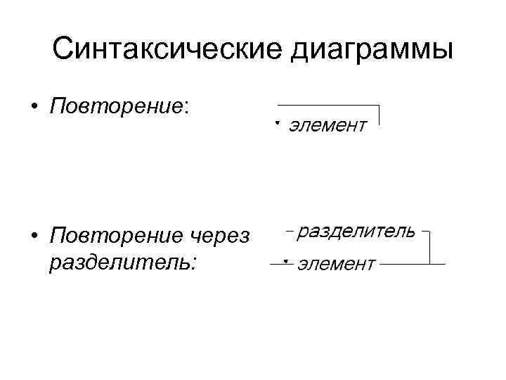 Синтаксические диаграммы • Повторение: • Повторение через разделитель: 