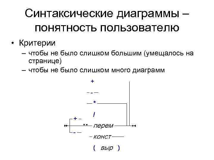 Синтаксические диаграммы – понятность пользователю • Критерии – чтобы не было слишком большим (умещалось