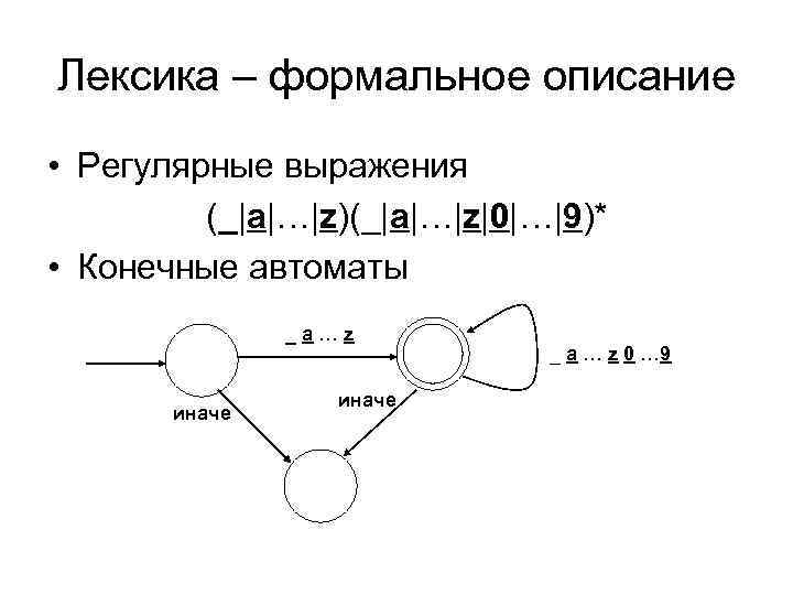 Лексика – формальное описание • Регулярные выражения (_|a|…|z)(_|a|…|z|0|…|9)* • Конечные автоматы _a…z иначе _