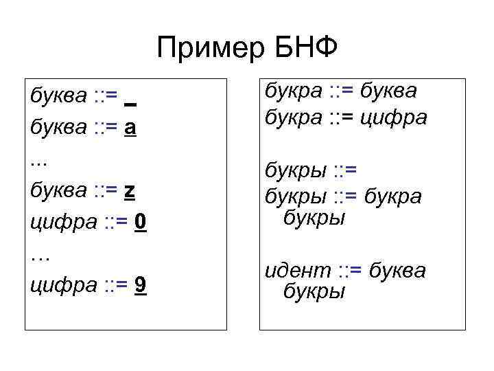 Пример БНФ буква : : = _ буква : : = a. . .