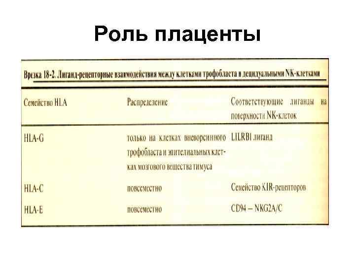 Роль плаценты 