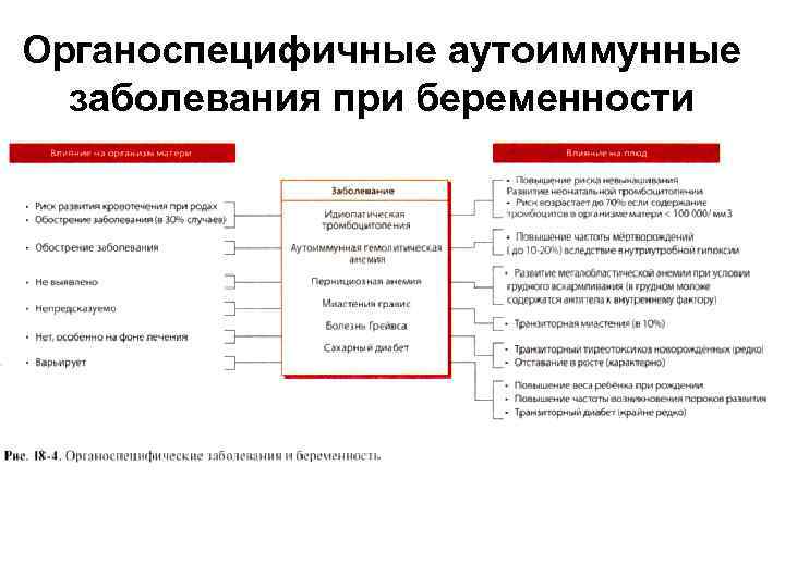 Органоспецифичные аутоиммунные заболевания при беременности 