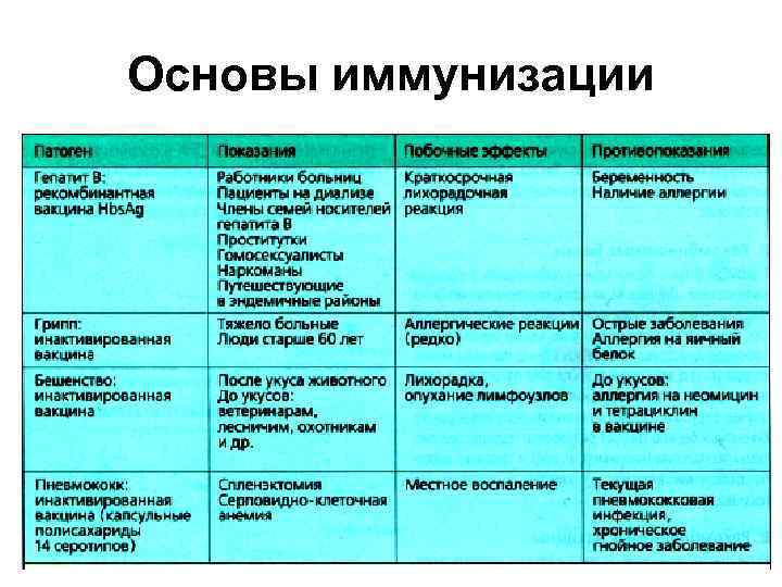 Вакцины нового поколения. Цель на клеточные вакцины.