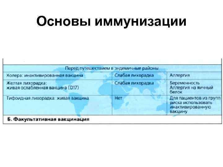 Основы иммунизации 