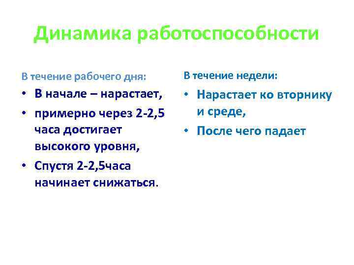 Динамика работоспособности В течение рабочего дня: В течение недели: • В начале – нарастает,